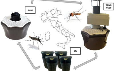 Independent study of the VECTRACK technology in Italy