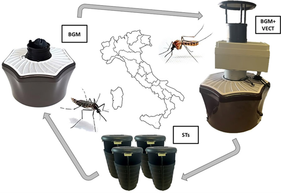 vectrack technology in Italy